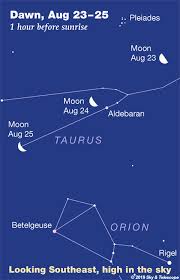 This Weeks Sky At A Glance August 23 31 Sky Telescope