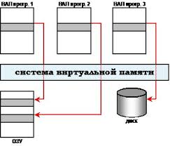 Acest pachet de instalare este destinat sistemelor de operare pe 32 de biti. Care A Fost Prototipul Primelor Sisteme De Operare Sistemele De Operare È™i Istoria DezvoltÄƒrii Lor Informativ Sisteme De Operare È™i ReÈ›ele Globale