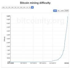 Ethereum Mining Vs Bitcoin Mining Which Is More Profitable