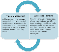 An overview of succession planning and why it is essentital for any practice to have a well thought out succession plan to cover multiple scenarios. Leadership Talent Management Succession Planning Training And Development Policy Wiki