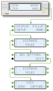 X Gauge Commands