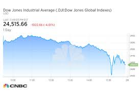 dows nearly 1 600 point plunge marks its biggest one day