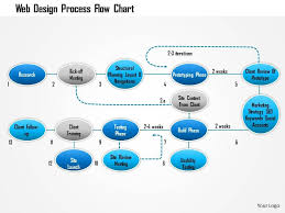 1114 web design process flow chart powerpoint presentation