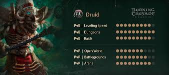 Tbc Classic Phase 5 Recipes - Bitt'S Guides