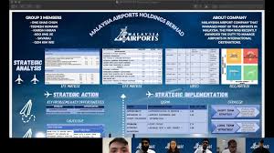 (mahb mk, airport, mahb.kl, 5014.kl). Business Strategy Mahb Final Poster Presentation Youtube