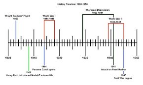 20th Century American History Timeline Google Search