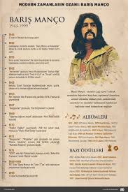 Barış manço biyografi bilgileri, kaç yaşında, aslen nereli ve nerede doğdu gibi sorularınıza cevaplar verdik! Modern Zamanlarin Ozani Baris Manco