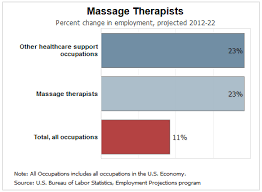 How To Become A Sports Massage Therapist: Get The Facts!