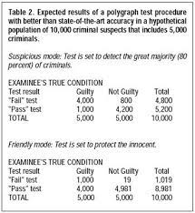 We help you pass a lie detector test. Pin On Keep Learning