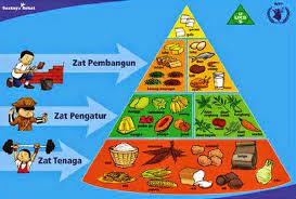 Makanan mengandung karbohidrat protein lemak vitamin. Fungsi Dan Contoh Sumber Zat Makanan Karbohidrat Protein Vitamin Lemak Mineral Serta Air Bagi Kesehatan Tubuh Manusia Website Pendidikan