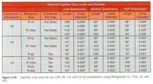 capillary tube capacities refrigeration capillary tube