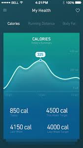 Go back to your privacy settings in the health app to allow that app to read or write data in the health app. Pin On Ui For Game
