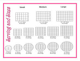 Pricing Fit For You Cake Serving Chart Cake Servings