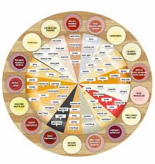 Cheese And Wine Pairings Sensibus Com