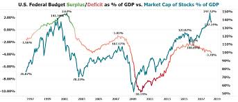 u s budget deficit crisis national inflation association