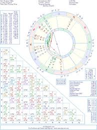 Hero Fiennes Tiffin Natal Birth Chart From The Astrolreport