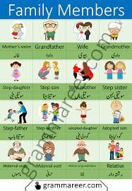 Names Of Family Members In Urdu In 2021 English Vocabulary Words Vocabulary List Vocabulary