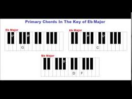 Now that you've found e flat, move four half steps to g, then 3 half steps to bb. Primary Chords In The Key Of E Flat Major Piano Lesson Youtube