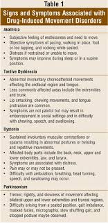 Many people chew gum to curb unwanted (and unhealthy) snacking cravings and avoid weight gain, but the constant chewing motion can actually trigger. Drug Induced Movement Disorders A Primer