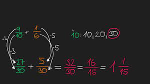Vložte čísla a jmenovatele, zvolte operaci. Scitani Zlomku S Ruznymi Jmenovateli Zlomky Matematika Khan Academy Youtube