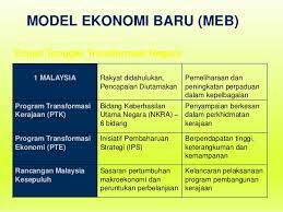 Tempoh pengenalan dasar ekonomi baru (deb). Dasar Ekonomi