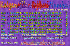 Fixsattamaster Com Kalyan Chart Milan Chart Mumbai Chart