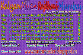 fixsattamaster com kalyan chart milan chart mumbai chart