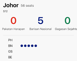 Air hitam election result 2018. Justin On Twitter Outside Ayer Hitam S Results Centre Liew S Election Agent Lee Cher Ling Tells A Disappointed Crowd That Their Request For A Recount Of The Votes Was Turned Down And They