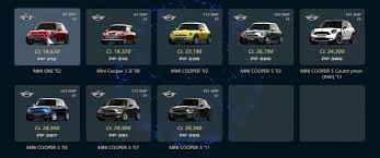 Immerhin war „gran turismo 6 zu diesem zeitpunkt erst wenige wochen auf dem markt und der entwickler ist nicht unbedingt für kurze entwicklungszeiten bekannt. Gran Turismo 6 Ebenfalls Mit Kostspieligen Mikrotransaktionen News Gamersglobal De