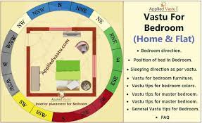 Vastu For Bedroom Important Vastu Tips For Bedroom
