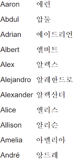 Military alphabet is often used by service men and women as a form of slang or euphemism. Names Written In Korean Letters Part A