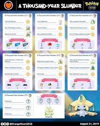 The pokémon go 5th anniversary event has begun, and it comes with field research tasks and rewards, along with the return of the jump start special research objectives for 2021. Pokemon Go A Thousand Year Slumber Research Tasks And Rewards Guide Dexerto
