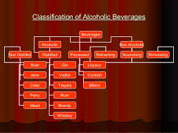 Classification Of Beverage