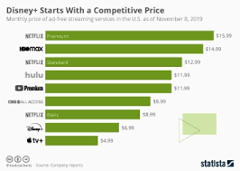 Chart International Markets Fuel Netflix Subscriber Growth