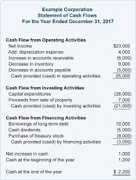 03x Table 10 Cash Flow Statement Financial Ratio Personal Financial Statement