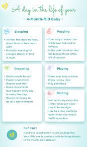 For babies between the ages of 1 and 3 months, bathing once or twice a week is recommended. 4 Month Old Baby Milestones Weight Sleep Schedule Pampers