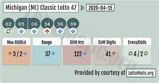 Michigan Mi Classic Lottery 47 Results 2020 04 15 Michigan Lotto Numbers Lottery