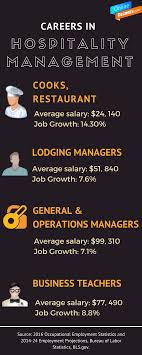 Those With An Interest In Tourism Travel Entertainment And Restaurants May Want To Consider A Degree Hospitality Management Management Degree Degree Program