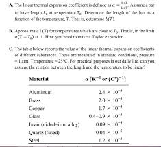 Solved Problem 3 A The Linear Thermal Expansion Coeffici Chegg Com