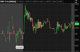 Webull is a trading platform that offers low fees and strong risk mitigation techniques. 9 Top Penny Stocks To Watch That Shot Up Big Today National Fwbusiness Com