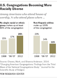 نتیجه جستجوی لغت [segregated] در گوگل