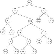 These informatica tutorials prepared for those who. Pdf Explainable Artificial Intelligence A Systematic Review