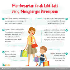 Jelaskan pada si kecil, walaupun ia akan ikut salah satu orang tua, baik anda maupun pasangan akan tetap menyayanginya. Ibupedia Twitterissa Salah Satu Pr Terbesar Orang Tua Millennial Yang Punya Anak Laki Laki Adalah Mengajarkan Dia Untuk Menghargai Perempuan Tapi Gimana Ya Cara Ngajarinnya Buibu Bisa Coba Beberapa Hal Di Gambar