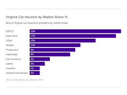 Find your agent now and get a quote. Virginia Car Insurance Guide Cheap Rates Best Companies Carinsurance Org