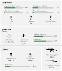 We did not find results for: Ghost Recon Wildlands Tales Of A Tech