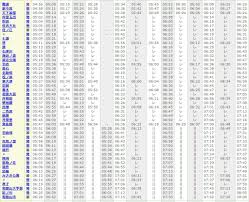 Nankai electric railway co., ltd. ã‚¹ã‚¤ã‚¹äºº æ„æ°—æ¶ˆæ²ˆã—ãŸ å†'é™ºå®¶ å—æµ· é›»è»Š ä»Šæ—¥ ã® ãƒ€ã‚¤ãƒ¤ Matsuura Auto Jp