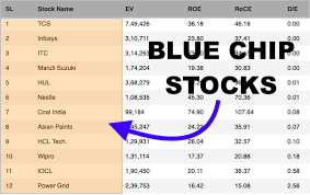 Malaysia blue chip stock list 2017 click here. Vazlat Szobor Kihagyott What Are Blue Chip Shares Angeli X Com