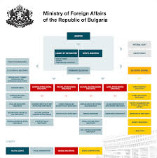 Mfa Structure