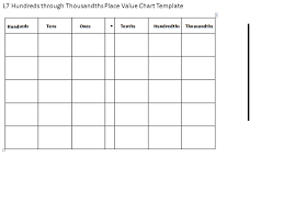 l1 unlabeled hundreds to hundredths place value chart