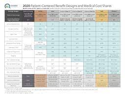 Rais insurance specialized in family health care insurance, medical insurance in california. Metallic Plan Benefits Covered California Health For Ca